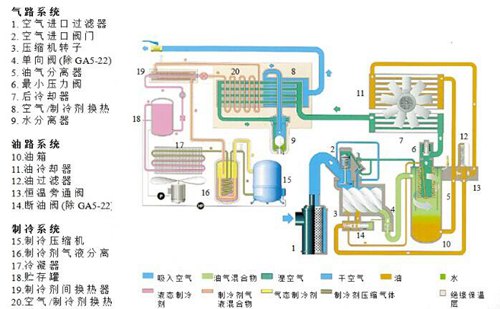 螺桿空壓機(jī)工作原理-排氣過程